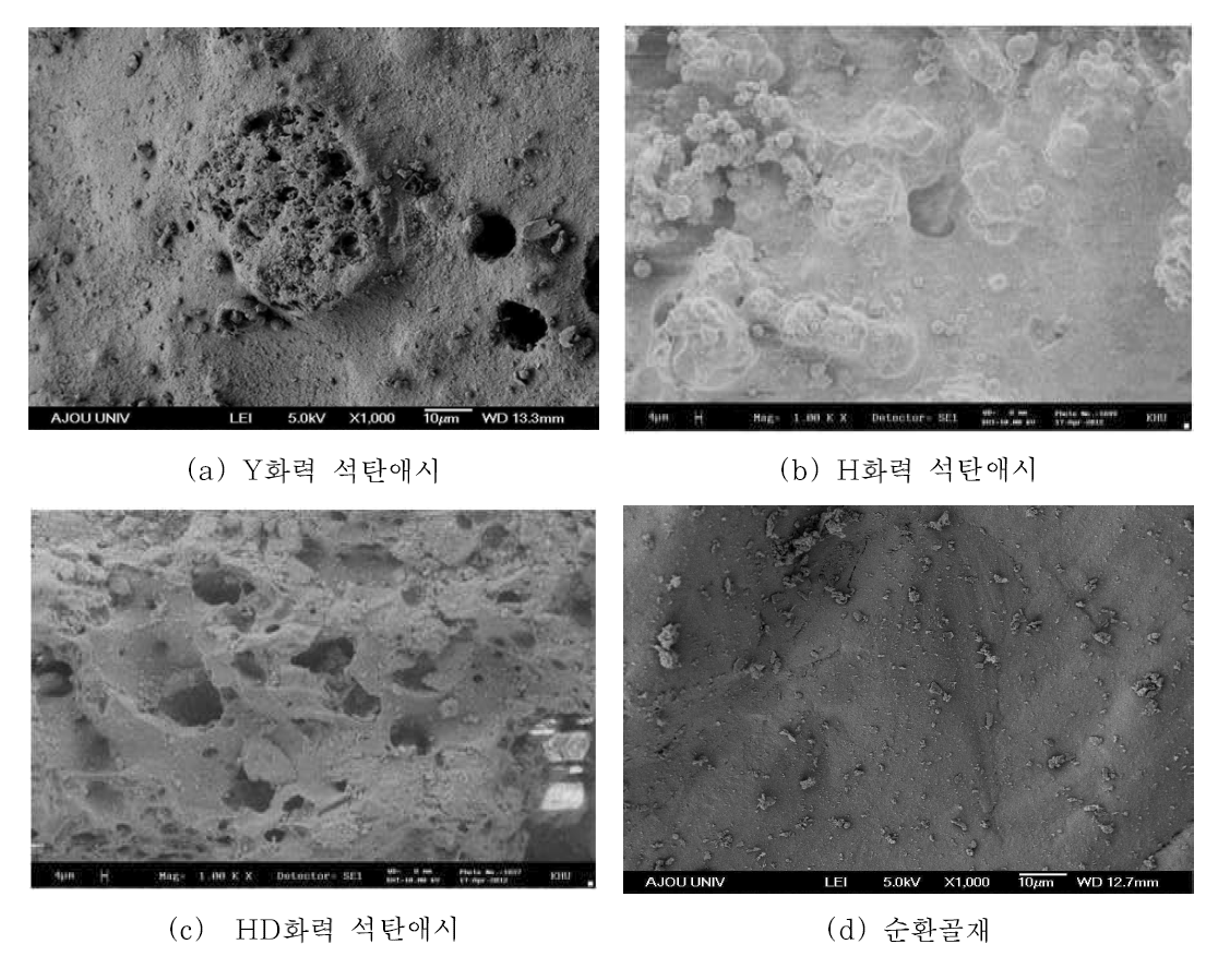 반응원료 표면분석 결과