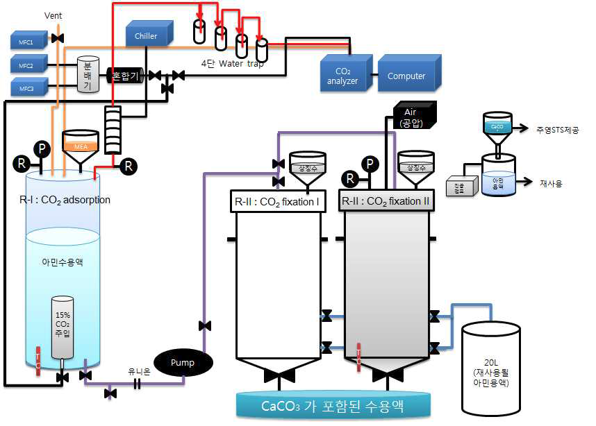 Schematic diagram of experimental set-up.