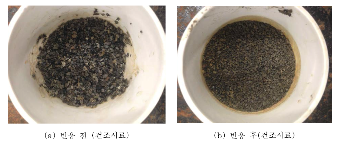 탄산화반응 전․후의 석탄애시