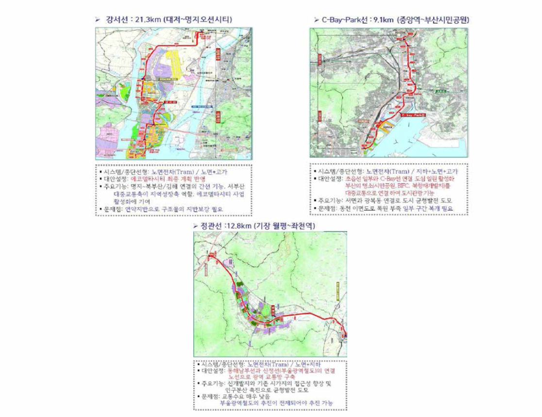 부산시 도시철도망 트램노선 계획안