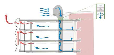 Facade Exhaust(Atrium Supply)