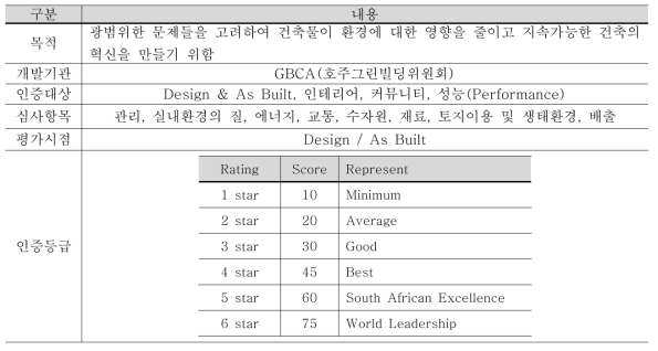 Green Star 주요 내용