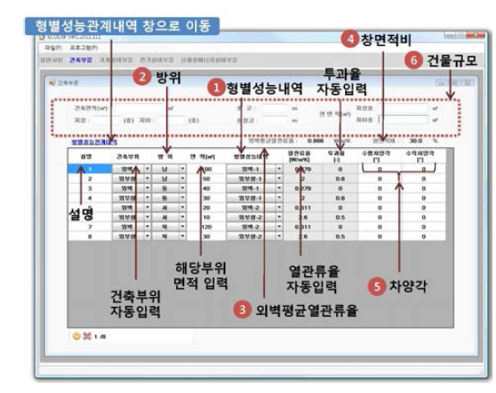 ECO2-OD(건축부문)