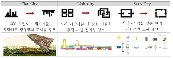 세종시정부종합청사 기본계획