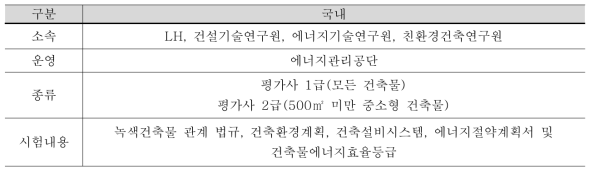 국내 에너지평가사 개요