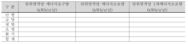 공공건축물 에너지소요량 평가서 내용(바닥면적 3천㎡ 이상 업무시설에 한하여 작성)