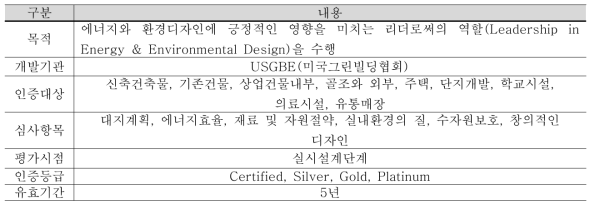 LEED 주요 내용