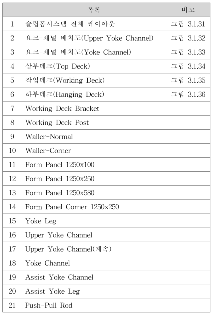 슬립폼 기본시스템 상세 설계 도면 목록