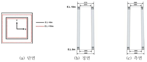 시험 시공을 위한 주탑 단면 형상