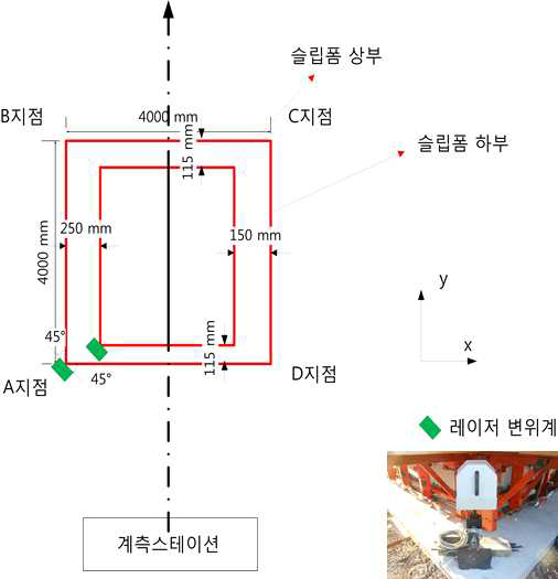 모서리 레이저변위계