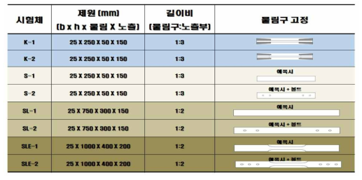 GFRP 인장 시험체