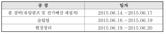 4차 시험시공 공정 요약