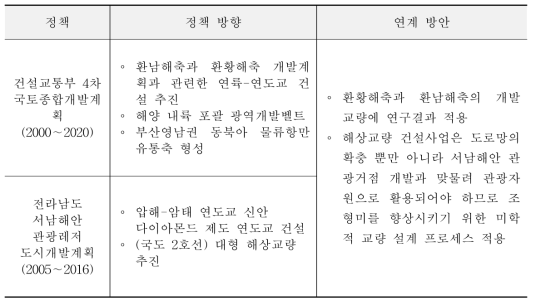 정부 정책 방향 및 연계 방안