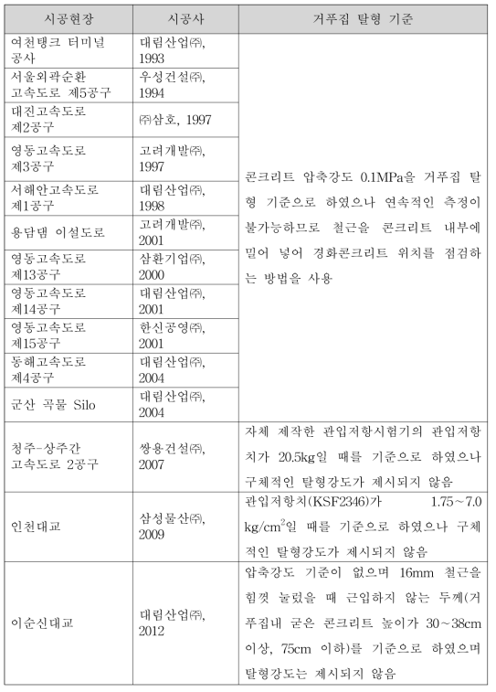 국내 현장 슬립폼 거푸집 탈형 기준