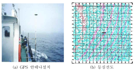 온산해역 수심측량