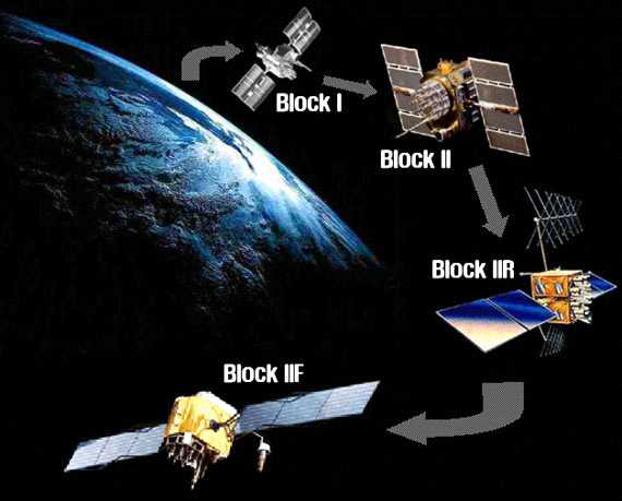 GPS위성의 발전