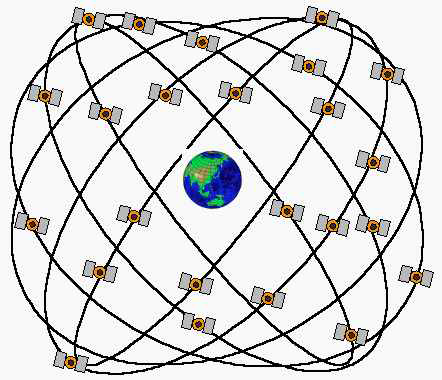 GPS위성 궤도면 도해