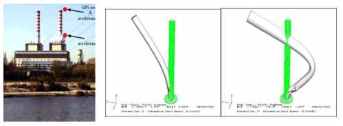 화력발전소 굴뚝 구조체의 안전성 검토 (이탈리아)