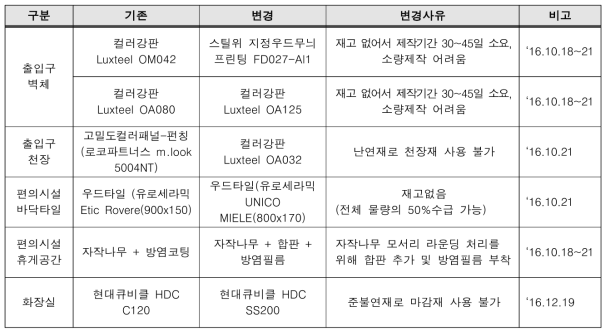 테스트베드 역사(수서역) 마감재 변경 사항