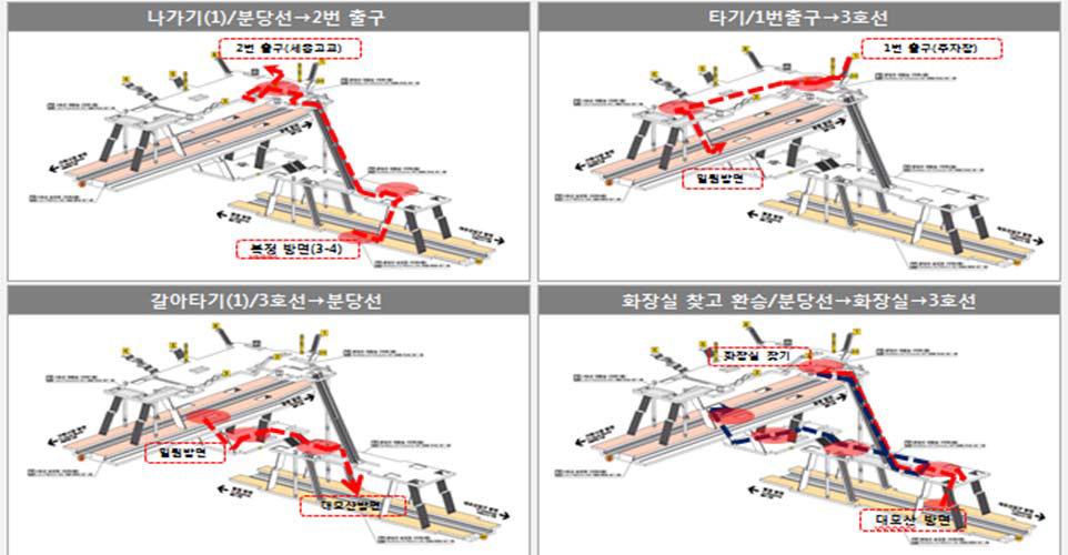 테스트베드 역사(수서역) 이용객 체험조사 4경로