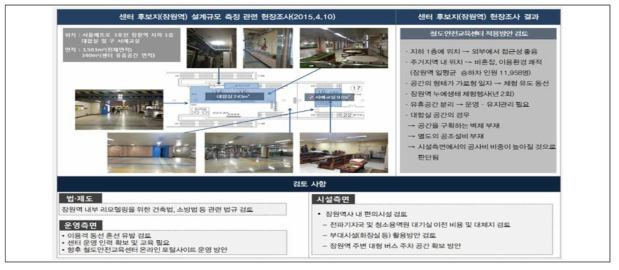 잠원역 유휴공간 현장 조사