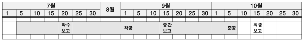 철도안전교육센터 구축 일정