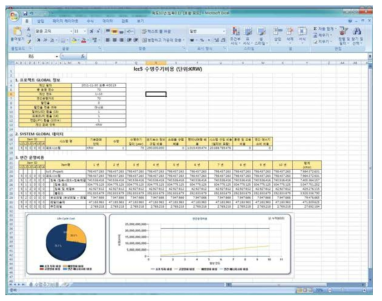 궤도분야 LCC 분석 결과 도출 화면(10년 운영결과)