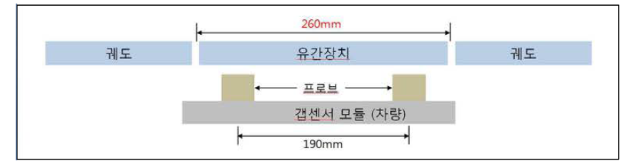 B-type 유간장치 형상변경 개념도