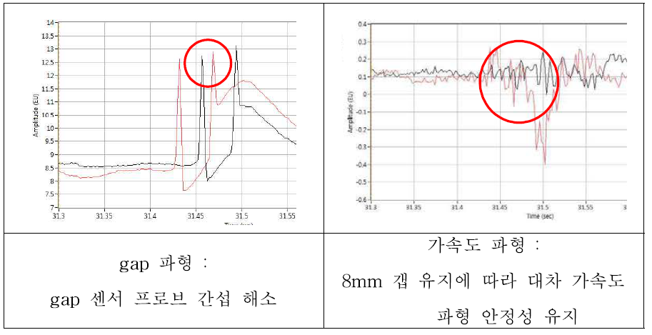 B-type 유간장치 확폭 용접에 따른 갭/가속도 파형