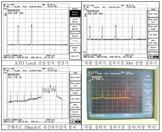 차량 및 열차제어 분야별 Noise 측정 결과