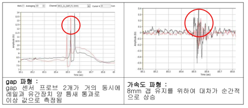 차량이 B-type 유간장치 주행시 발생 파형