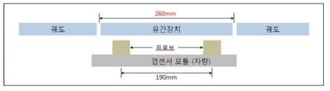 B-type 유간장치 형상변경 개념도