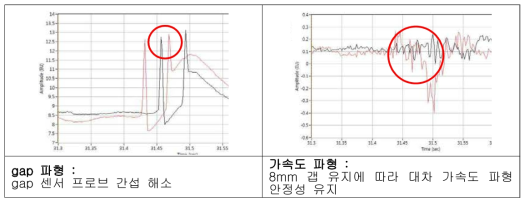 B-type 유간장치 확폭 용접에 따른 시험 결과