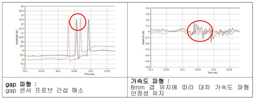 B-type 유간장치 신규 제작에 따른 시험 결과