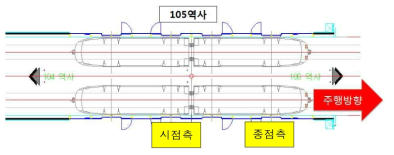 105역사 차량변위 1차 측정시험 측정위치 평면그림