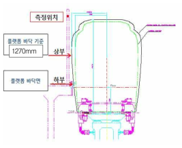 검수고 변위측정 단면 세부측정 위치