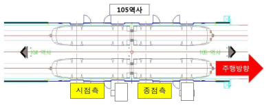 105역사 차량변위 4차 측정시험 측정위치 평면그림