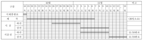 B-type 유간장치 재시공 일정표