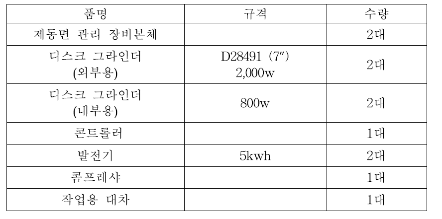 레일제동면 관리장비 규격