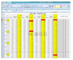 궤도이음매 단차 측정 결과 양식