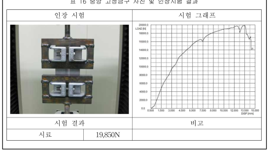 중앙 고정금구 사진 및 인장시험 결과