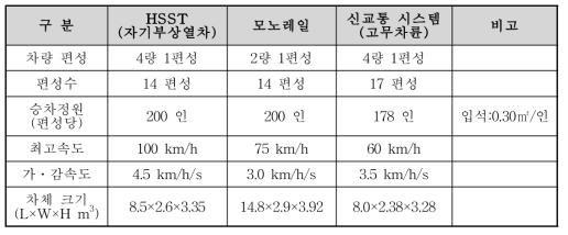 차량사양 비교결과