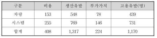 비관적 시나리오의 국내시장 파급효과