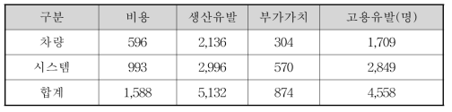 낙관적 시나리오의 국외시장 파급효과