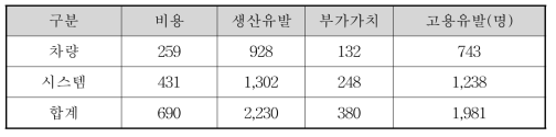 비관적 시나리오의 국외시장 파급효과