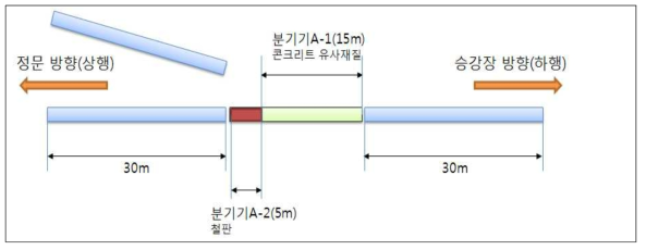 시험1 구성도