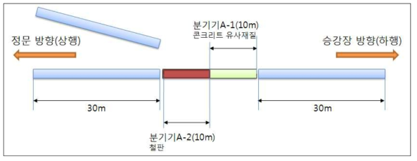 시험2 구성도