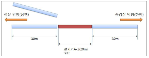 시험3 구성도