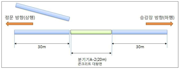 시험4 구성도