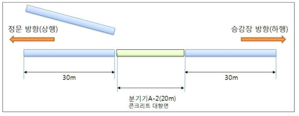 시험4 구성도